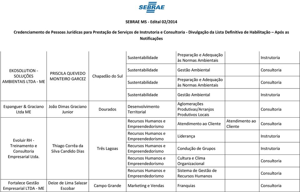 Espanguer & Graciano Ltda ME Evoluir RH - Treinamento e Ltda.