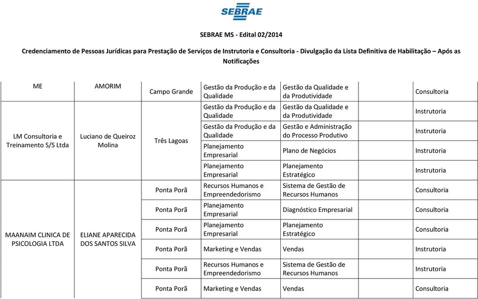 SILVA Ponta Porã Ponta Porã Ponta Porã da e da e e Administração do Processo Produtivo Plano de Negócios Estratégico Sistema