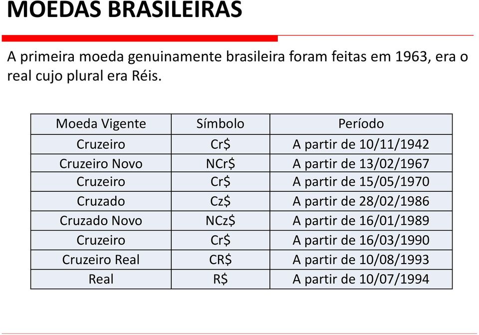 13/02/1967 Cruzeiro Cr$ A partir de 15/05/1970 Cruzado Cz$ A partir de 28/02/1986 Cruzado Novo NCz$ A partir