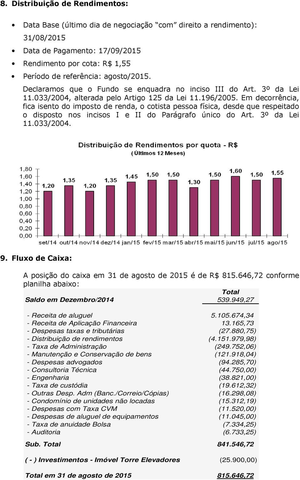 Em decorrência, fica isento do imposto de renda, o cotista pessoa física, desde que respeitado o disposto nos incisos I e II do Parágrafo único do Art. 3º da Lei 11.033/2004. 9.