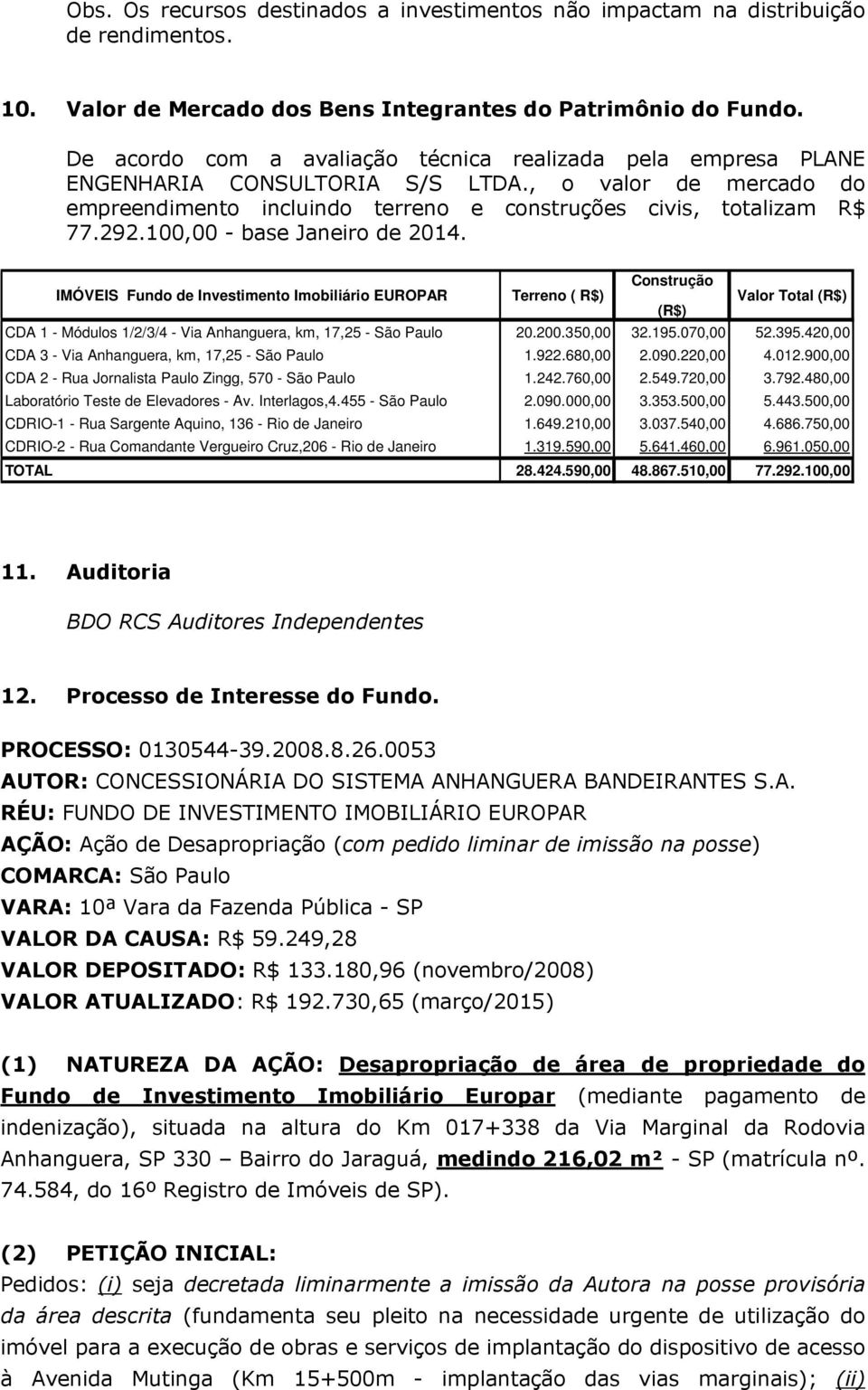 100,00 - base Janeiro de 2014. Construção IMÓVEIS Fundo de Investimento Imobiliário EUROPAR Terreno ( R$) Valor Total (R$) (R$) CDA 1 - Módulos 1/2/3/4 - Via Anhanguera, km, 17,25 - São Paulo 20.200.