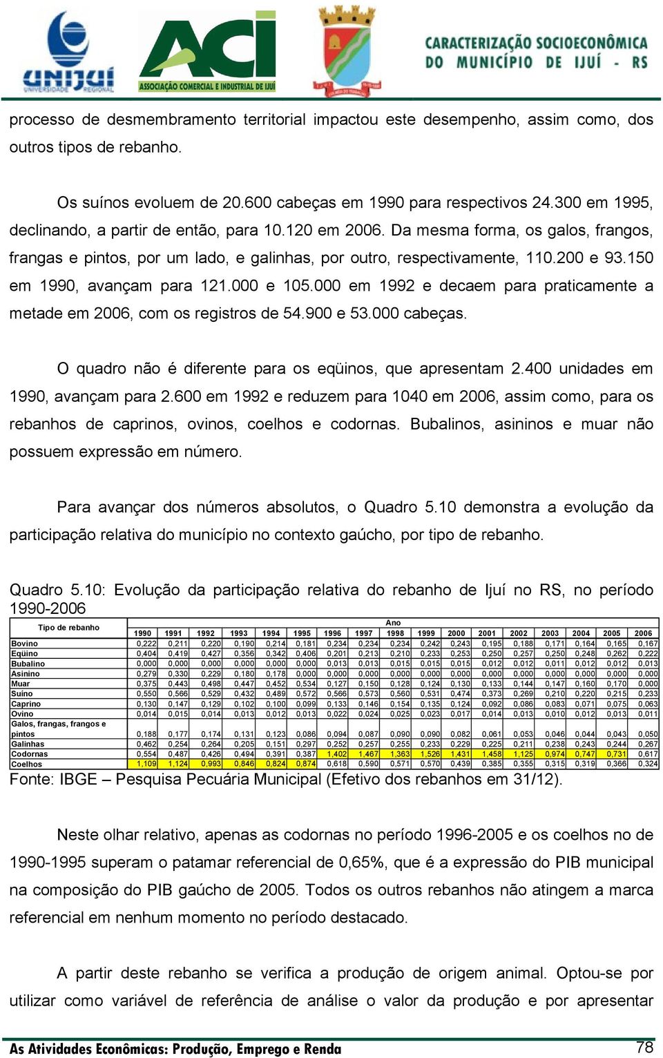 150 em 1990, avançam para 121.000 e 105.000 em 1992 e decaem para praticamente a metade em 2006, com os registros de 54.900 e 53.000 cabeças.