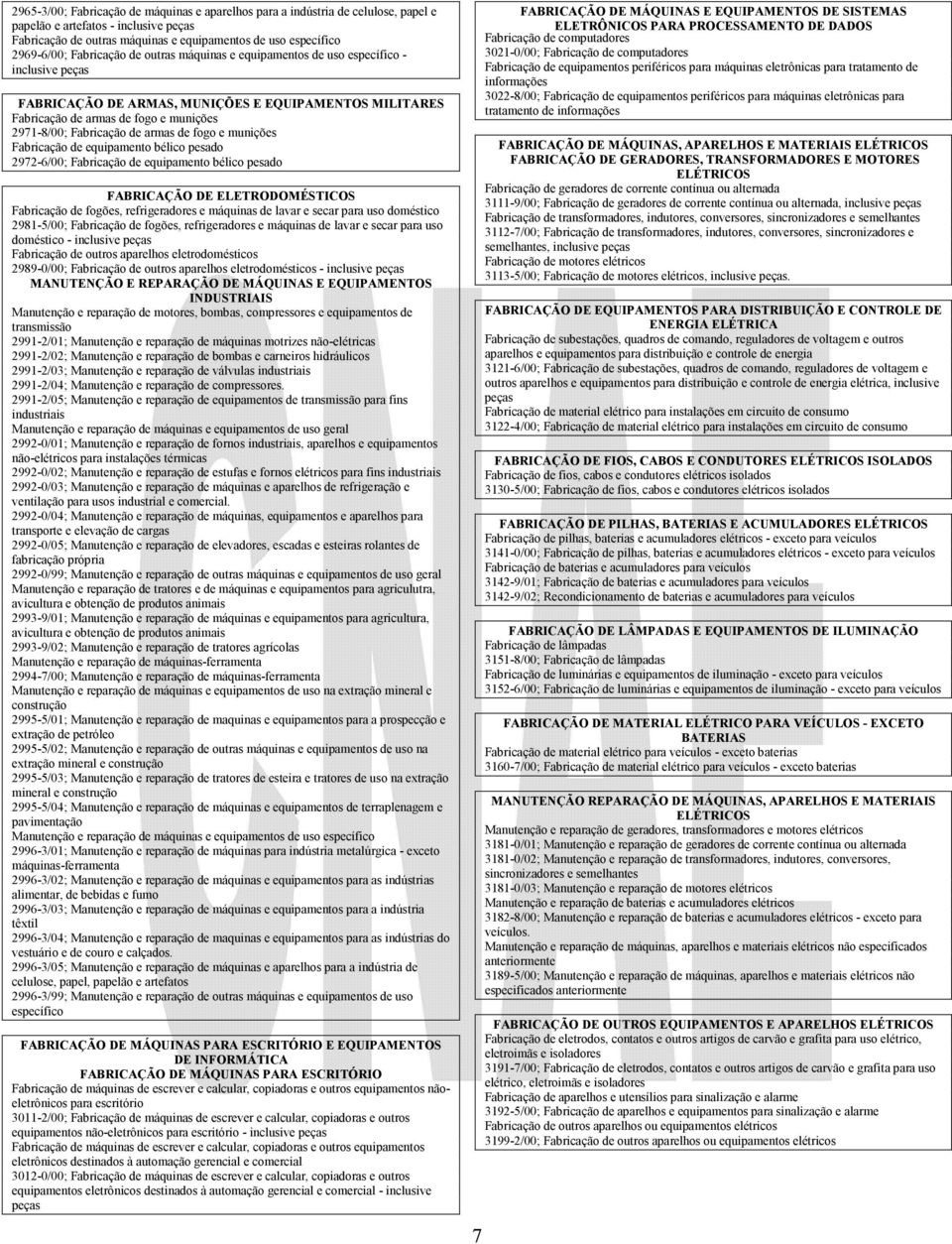 armas de fogo e munições Fabricação de equipamento bélico pesado 2972-6/00; Fabricação de equipamento bélico pesado FABRICAÇÃO DE ELETRODOMÉSTICOS Fabricação de fogões, refrigeradores e máquinas de