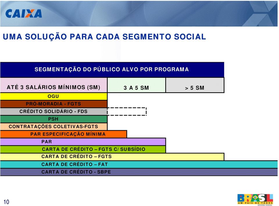 PSH CONTRATAÇÕES COLETIVAS-FGTS PAR ESPECIFICAÇÃO MÍNIMA 3 A 5 SM > 5 SM PAR CARTA DE