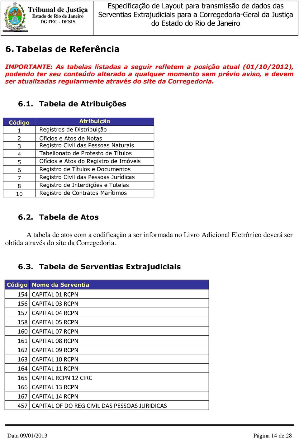 Tabela de Atribuições Código Atribuição 1 Registros de Distribuição 2 Ofícios e Atos de Notas 3 Registro Civil das Pessoas Naturais 4 Tabelionato de Protesto de Títulos 5 Ofícios e Atos do Registro