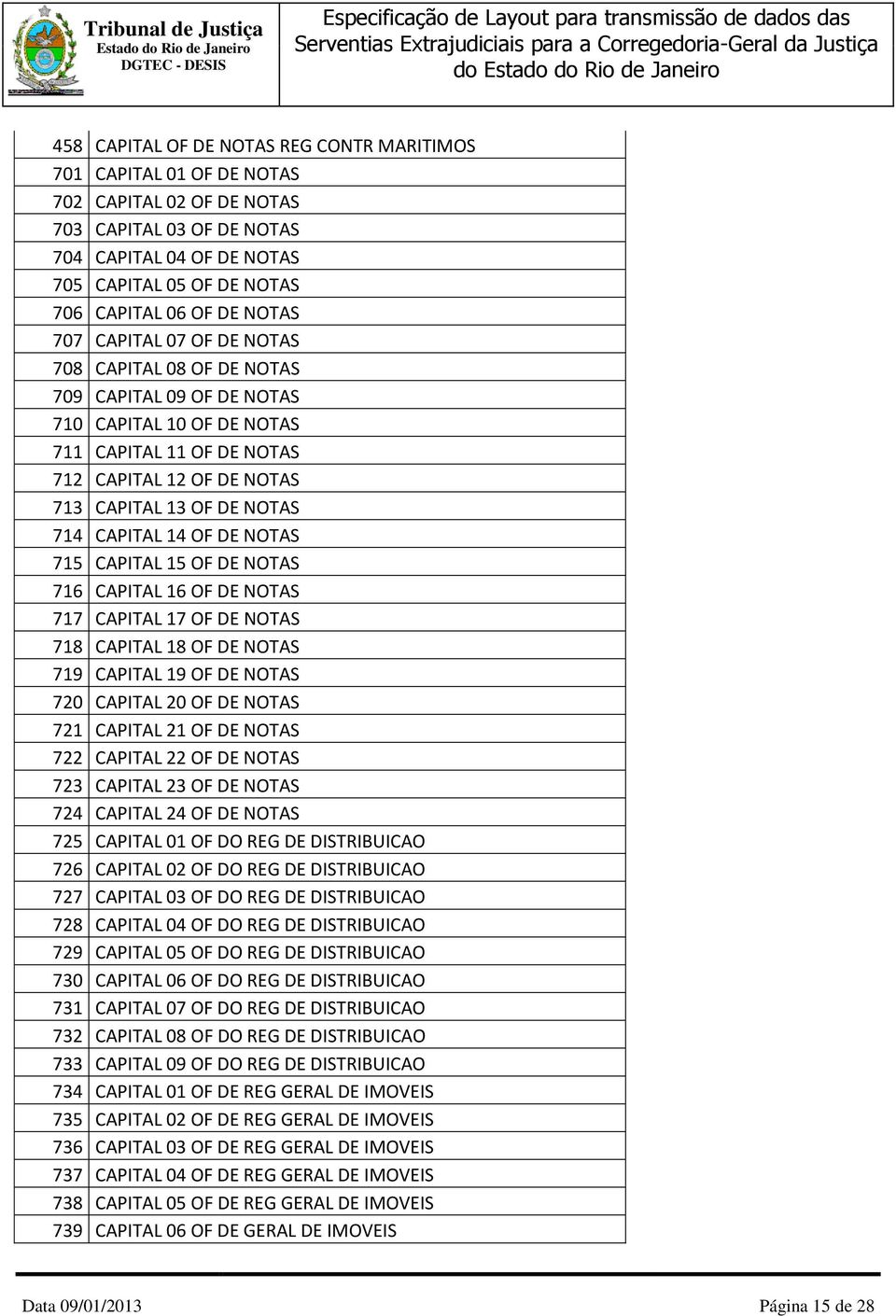 714 CAPITAL 14 OF DE NOTAS 715 CAPITAL 15 OF DE NOTAS 716 CAPITAL 16 OF DE NOTAS 717 CAPITAL 17 OF DE NOTAS 718 CAPITAL 18 OF DE NOTAS 719 CAPITAL 19 OF DE NOTAS 720 CAPITAL 20 OF DE NOTAS 721