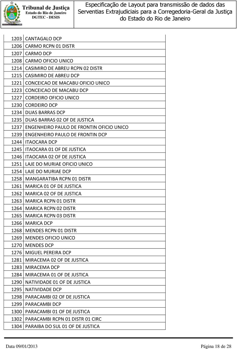 FRONTIN DCP 1244 ITAOCARA DCP 1245 ITAOCARA 01 OF DE JUSTICA 1246 ITAOCARA 02 OF DE JUSTICA 1251 LAJE DO MURIAE OFICIO UNICO 1254 LAJE DO MURIAE DCP 1258 MANGARATIBA RCPN 01 DISTR 1261 MARICA 01 OF