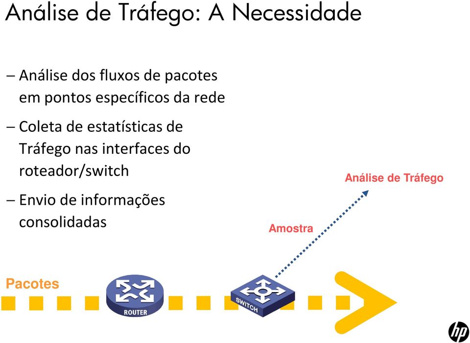 estatísticas de Tráfego nas interfaces do roteador/switch