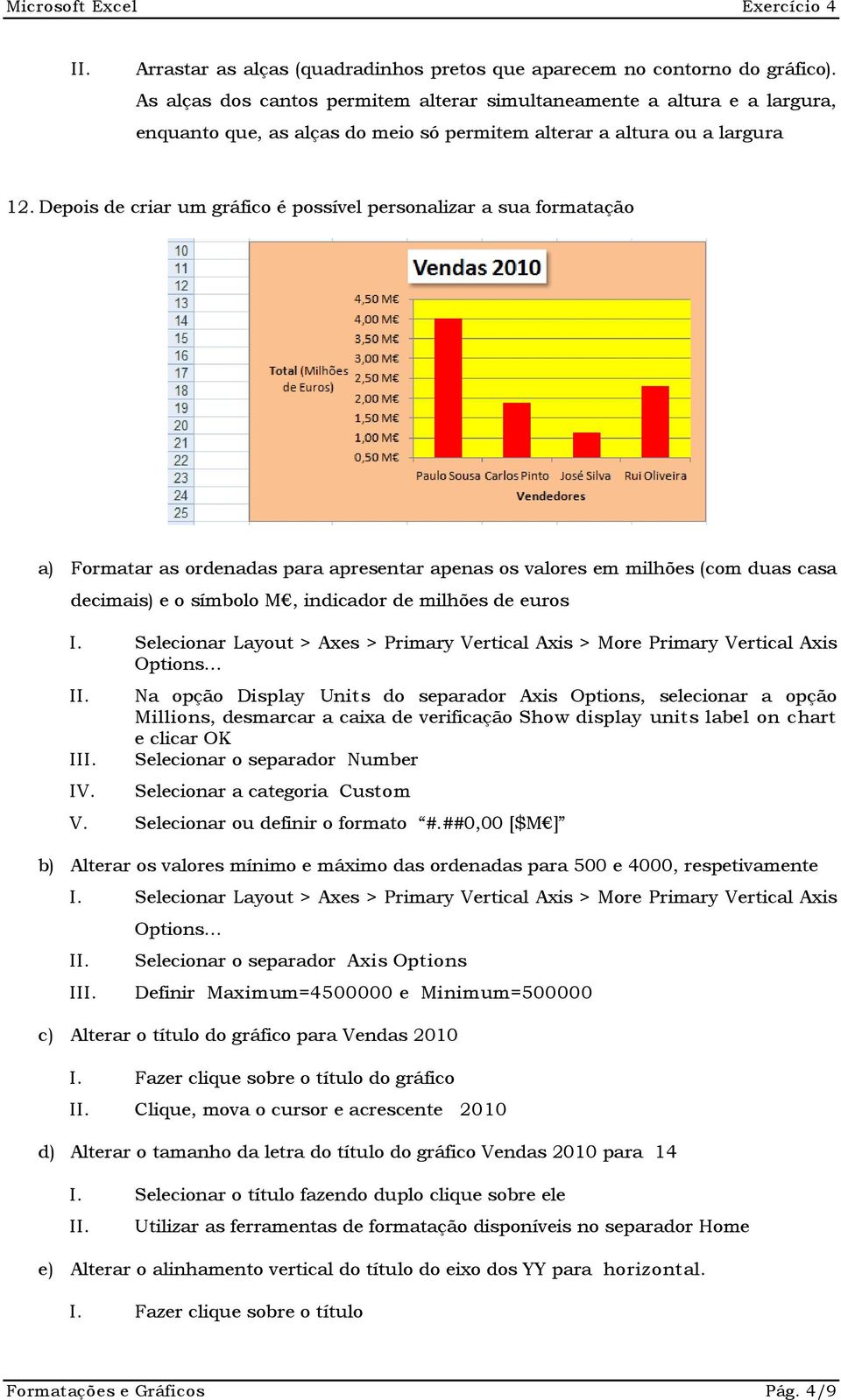 Depois de criar um gráfico é possível personalizar a sua formatação a) Formatar as ordenadas para apresentar apenas os valores em milhões (com duas casa decimais) e o símbolo M, indicador de milhões