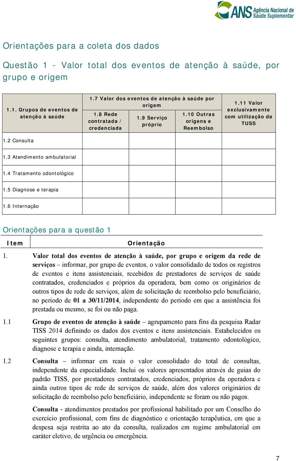 3 Atendimento ambulatorial 1.4 Tratamento odontológico 1.5 Diagnose e terapia 1.6 Internação Orientações para a questão 1 Item Orientação 1.