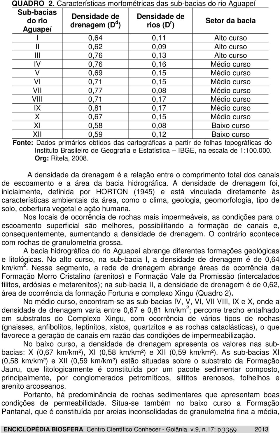 curso III 0,76 0,13 Alto curso IV 0,76 0,16 Médio curso V 0,69 0,15 Médio curso VI 0,71 0,15 Médio curso VII 0,77 0,08 Médio curso VIII 0,71 0,17 Médio curso IX 0,81 0,17 Médio curso X 0,67 0,15