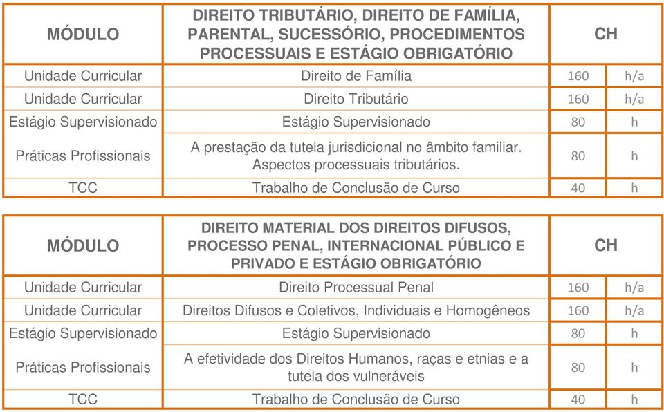 TCC Trabalho de Conclusão de Curso DIREITO MATERIAL DOS DIREITOS DIFUSOS, PROCESSO PENAL, INTERNACIONAL PÚBLICO E PRIVADO E ESTÁGIO OBRIGATÓRIO Unidade Curricular Direito Processual Penal 160