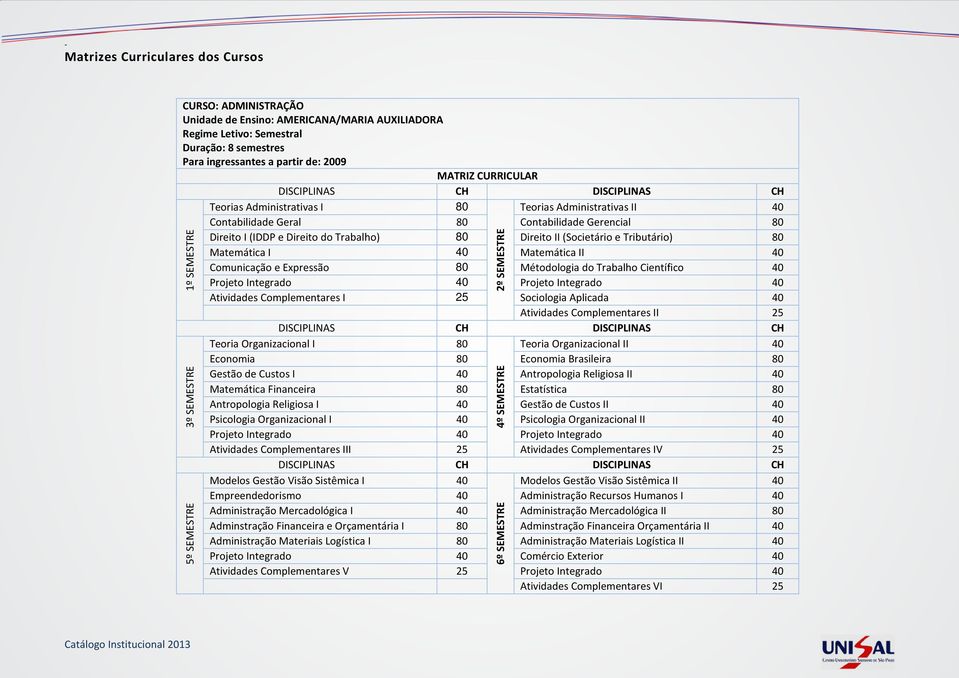 e Expressão 80 Métodologia do Trabalho Científico 40 Projeto Integrado 40 Projeto Integrado 40 Atividades Complementares I 25 Sociologia Aplicada 40 Atividades Complementares II 25 Teoria