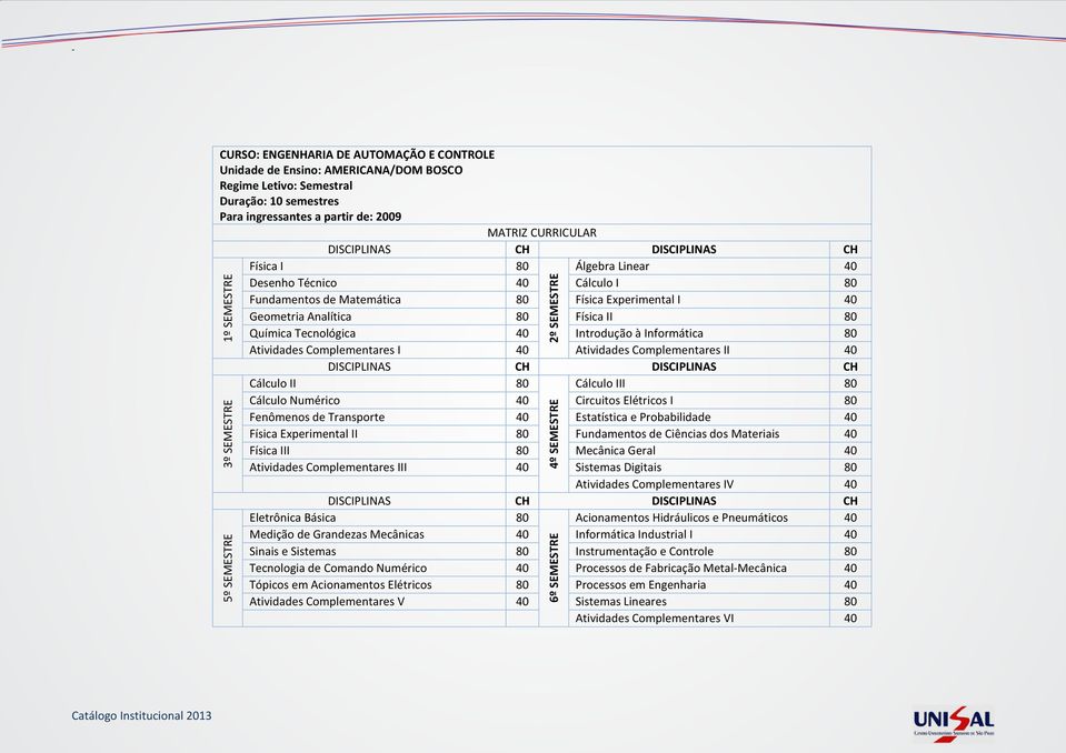 Complementares II 40 Cálculo II 80 Cálculo III 80 Cálculo Numérico 40 Circuitos Elétricos I 80 Fenômenos de Transporte 40 Estatística e Probabilidade 40 Física Experimental II 80 Fundamentos de