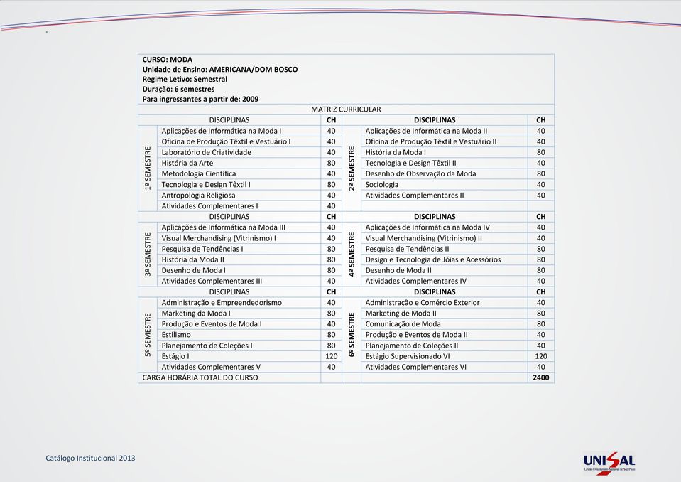 Científica 40 Desenho de Observação da Moda 80 Tecnologia e Design Têxtil I 80 Sociologia 40 Antropologia Religiosa 40 Atividades Complementares II 40 Atividades Complementares I 40 Aplicações de