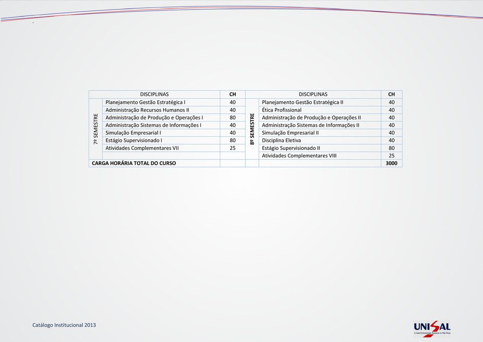 Administração Sistemas de Informações II 40 Simulação Empresarial I 40 Simulação Empresarial II 40 Estágio Supervisionado I 80 Disciplina