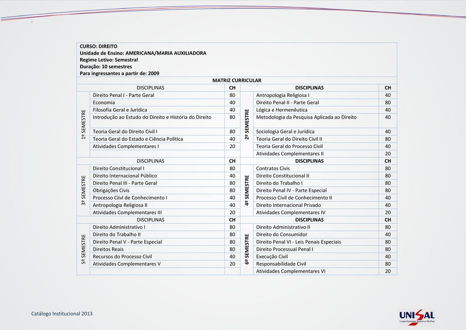 SEMESTRE Teoria Geral do Direito Civil I 80 Sociologia Geral e Jurídica 40 Teoria Geral do Estado e Ciência Política 40 Teoria Geral do Direito Civil II 80 Atividades Complementares I 20 Teoria Geral