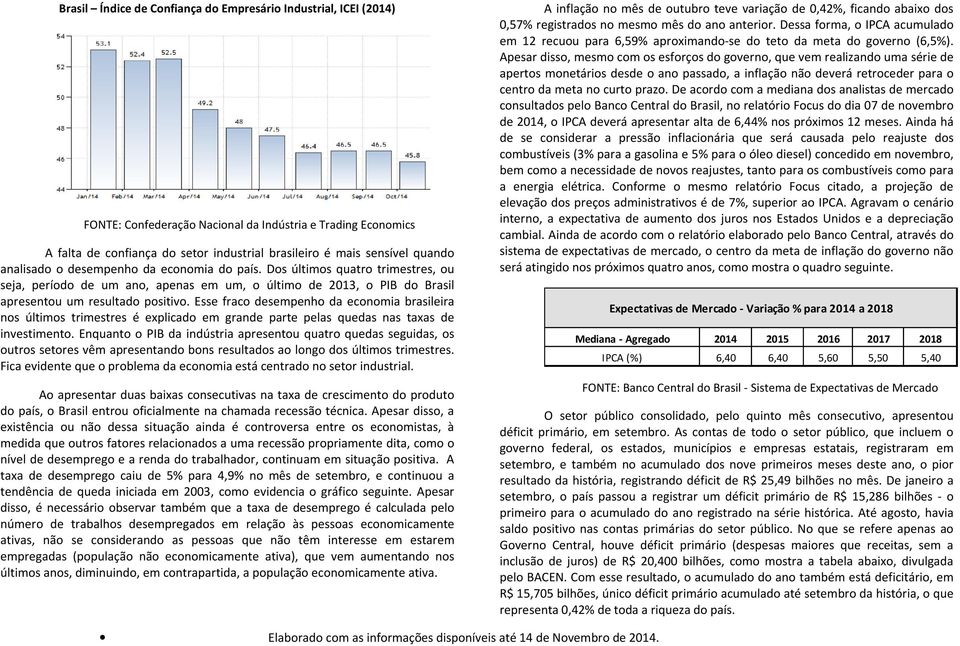 Esse fraco desempenho da economia brasileira nos últimos trimestres é explicado em grande parte pelas quedas nas taxas de investimento.