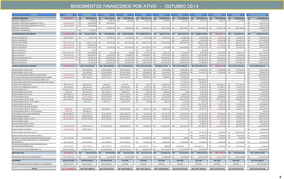 311,04 R$ 7.736,91 R$ 9.214,26 R$ 8.535,10 R$ 9.039,23 R$ 9.522,35 R$ 73.422,12 BANRISUL PREVIDENCIA MUNICIPAL FI RF LP -R$ 159.461,42 R$ 496.683,08 R$ 120.249,61 R$ 457.