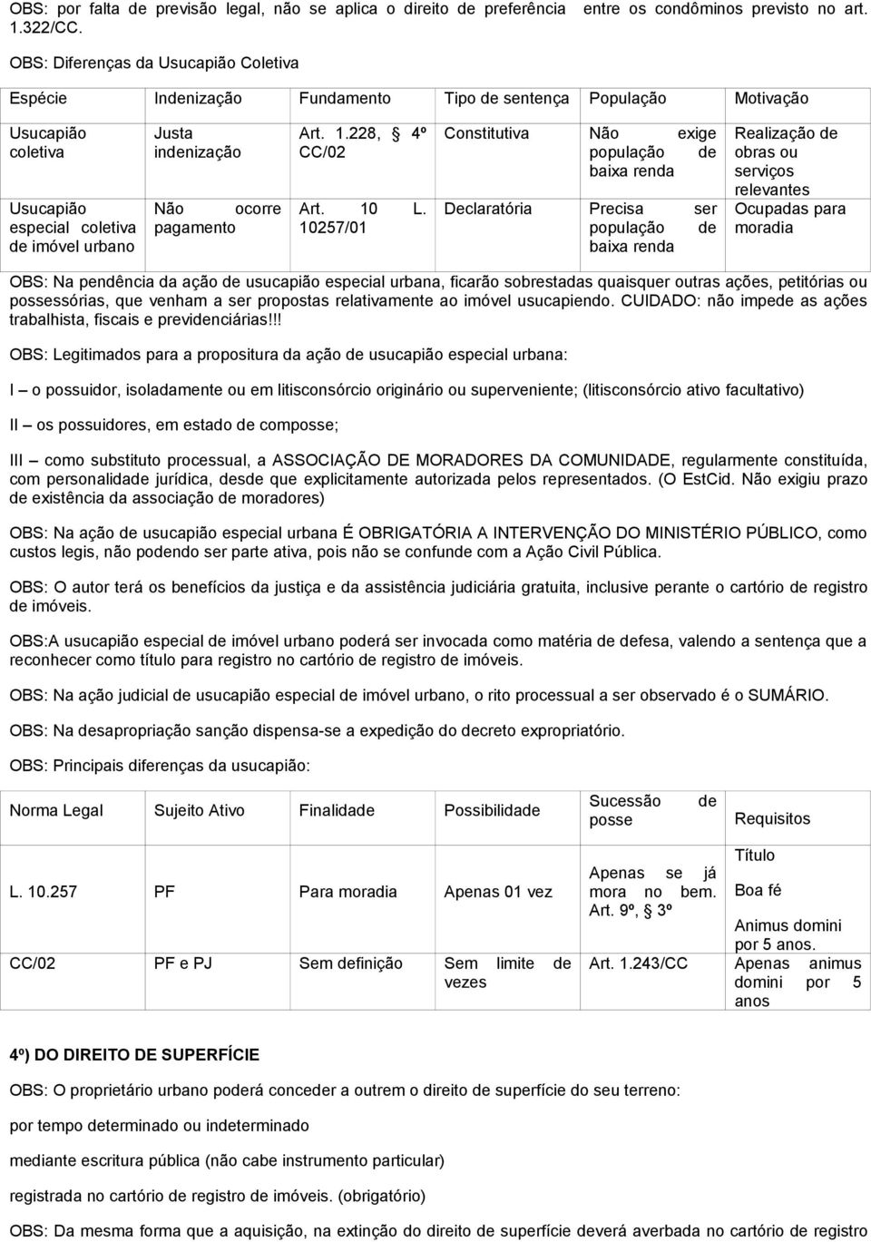 pagamento Art. 1.228, 4º CC/02 Art. 10 L.