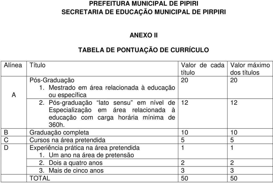 Pós-graduação lato sensu em nível de 12 12 Especialização em área relacionada à educação com carga horária mínima de 360h.