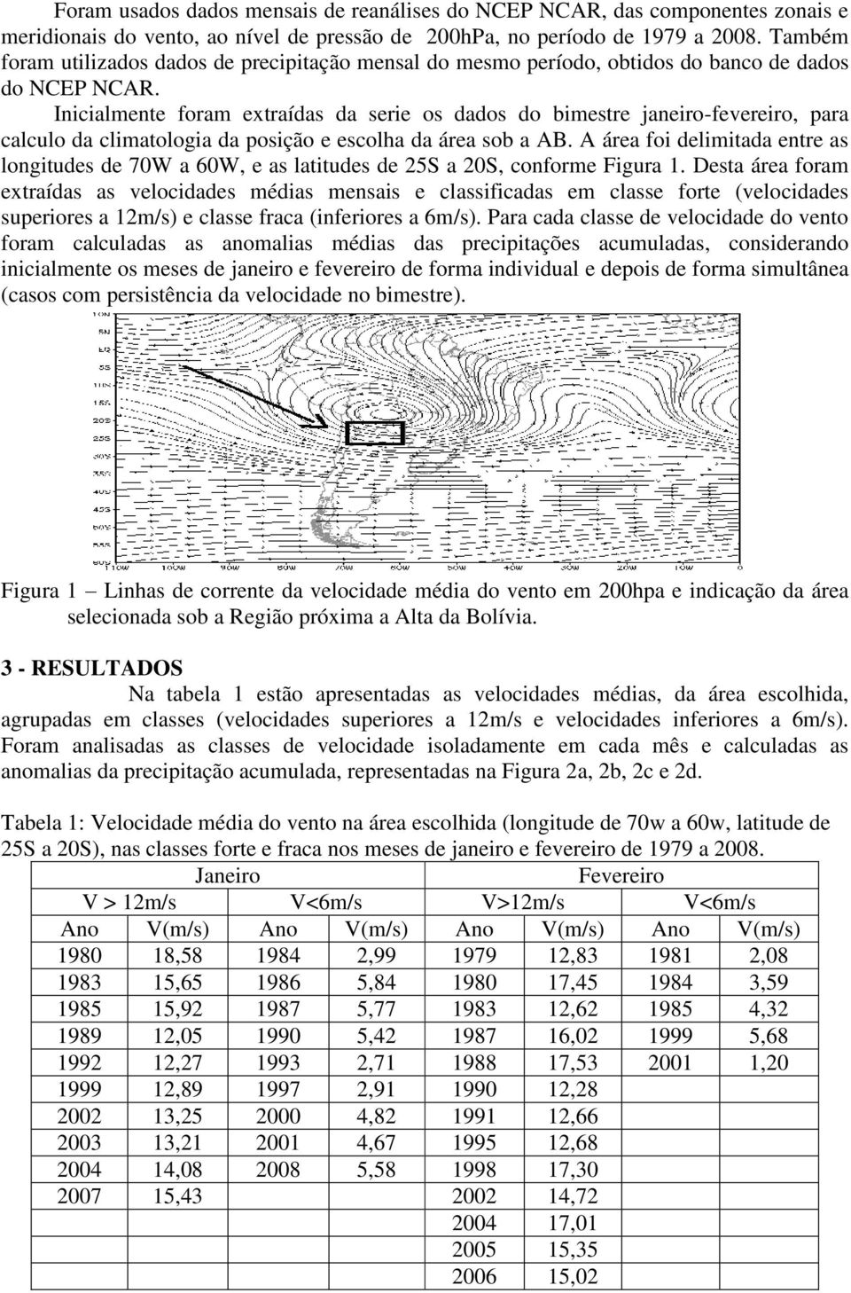 Inicialmente foram extraídas da serie os dados do bimestre janeiro-fevereiro, para calculo da climatologia da posição e escolha da área sob a AB.