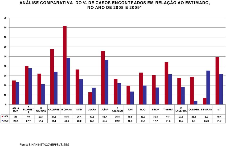 LACERDA COLIDER S F ARAG MT 2008 25 40 32,1 57,6 81,6 36,4 12,8 55,7 26,8 19,6 33,2 30,5 44,1 27,6 28,8 6,9 49,4