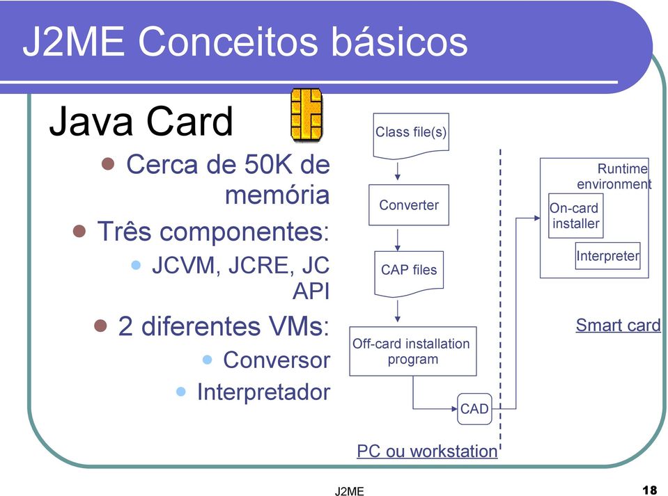 diferentes VMs: Conversor Interpretador On-card installer Interpreter