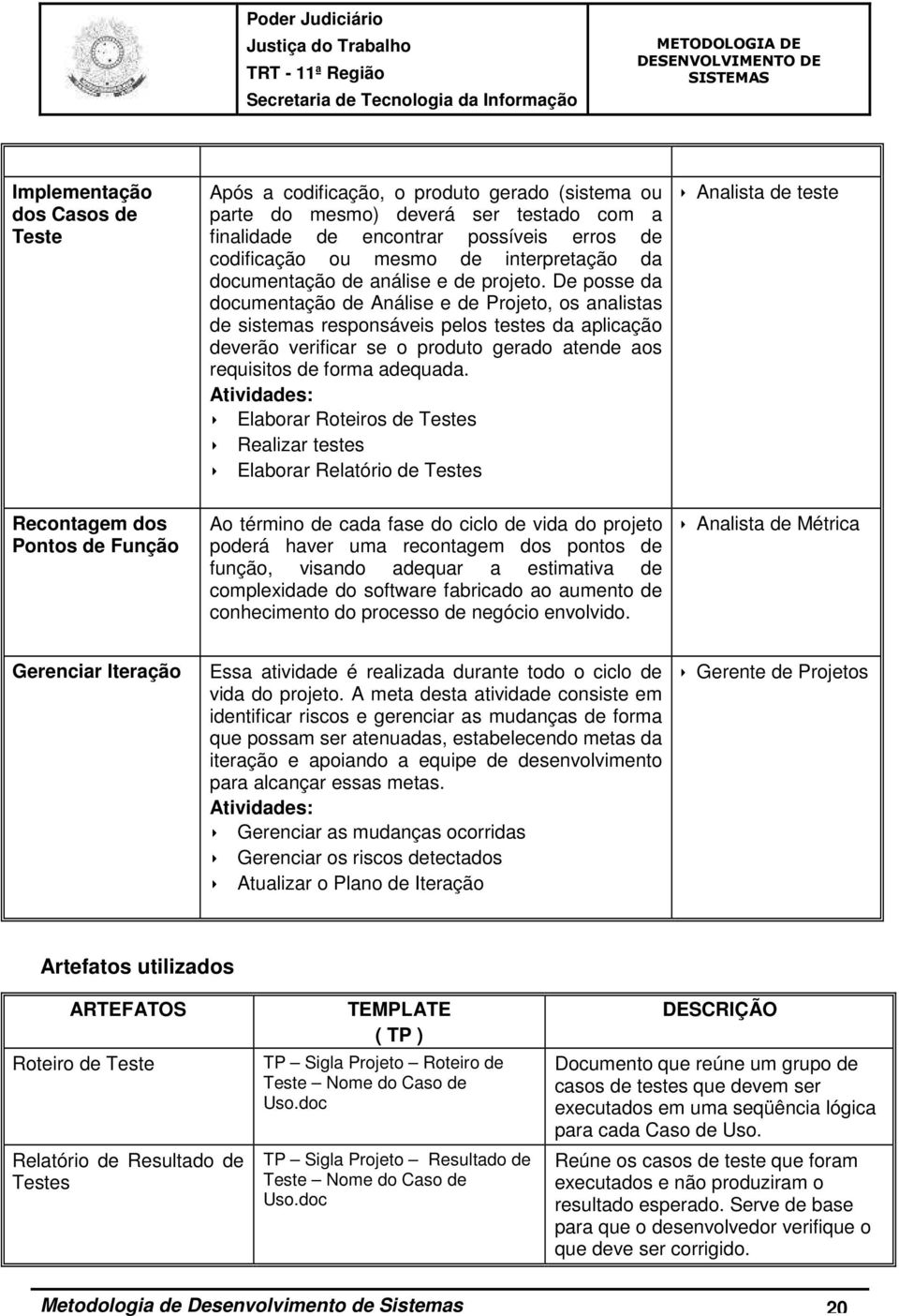 De posse da documentação de Análise e de Projeto, os analistas de sistemas responsáveis pelos testes da aplicação deverão verificar se o produto gerado atende aos requisitos de forma adequada.