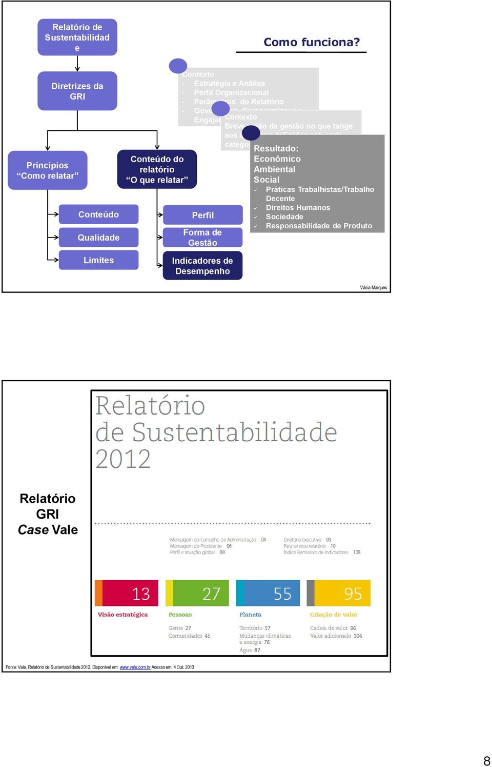 Relatório - Governança, Compromissos e Contexto Engajamento Perfil Forma de Gestão Breve visão da gestão no que tange aos aspectos definidos sob cada categoria de