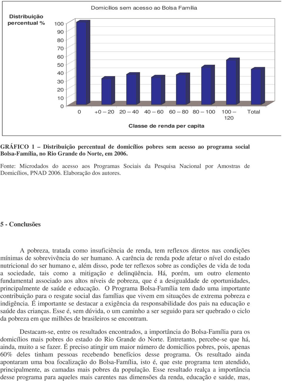 Fonte: Microdados do acesso aos Programas Sociais da Pesquisa Nacional por Amostras de Domicílios, PNAD 2006. Elaboração dos autores.