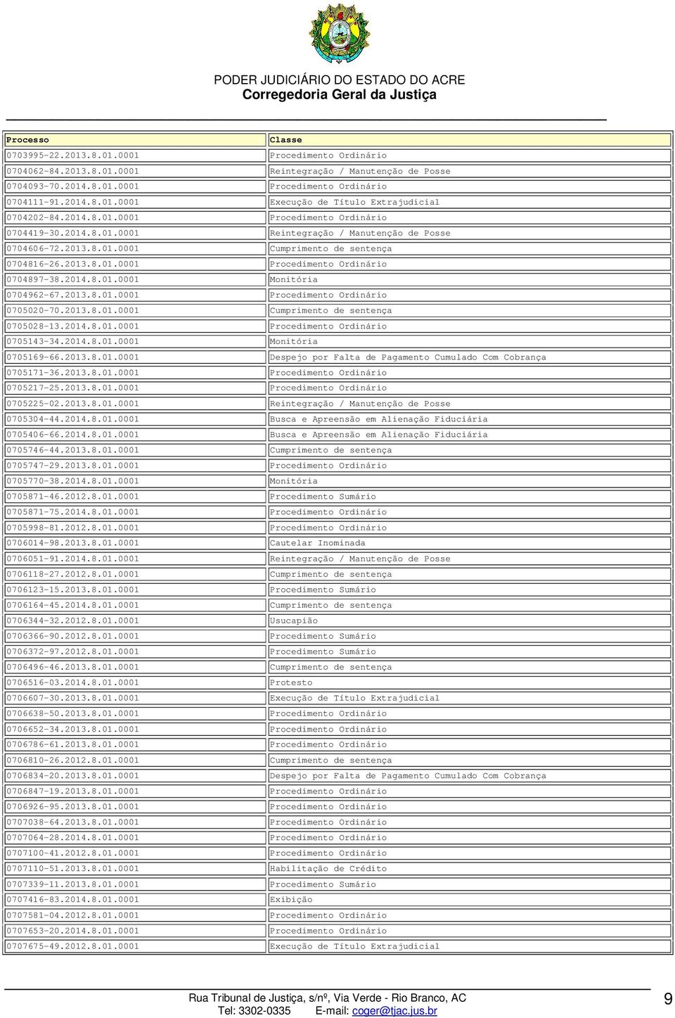 2014.8.01.0001 Monitória 0704962-67.2013.8.01.0001 Procedimento Ordinário 0705020-70.2013.8.01.0001 Cumprimento de sentença 0705028-13.2014.8.01.0001 Procedimento Ordinário 0705143-34.2014.8.01.0001 Monitória 0705169-66.