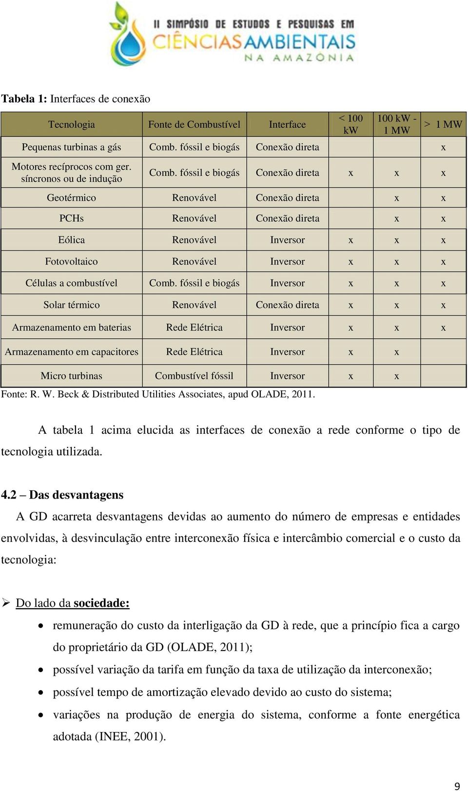 fóssil e biogás Conexão direta x x x Geotérmico Renovável Conexão direta x x PCHs Renovável Conexão direta x x Eólica Renovável Inversor x x x Fotovoltaico Renovável Inversor x x x Células a