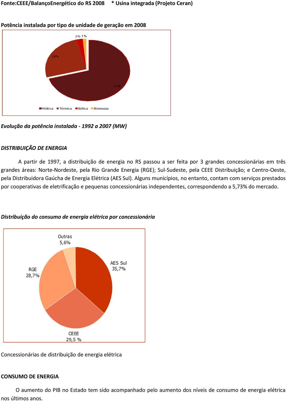 Distribuição; e Centro-Oeste, pela Distribuidora Gaúcha de Energia Elétrica (AES Sul).