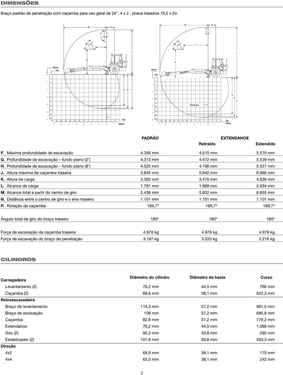 845 mm 5.942 mm 6.966 mm K. Altura de carga 3.393 mm 3.470 mm 4.026 mm L. Alcance de carga 1.781 mm 1.969 mm 2.934 mm M. Alcance total a partir do centro de giro 5.436 mm 5.602 mm 6.655 mm N.