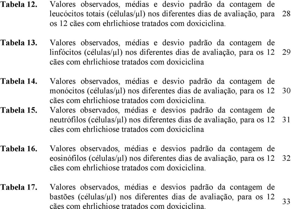 Valores observados, médias e desvio padrão da contagem de linfócitos (células/µl) nos diferentes dias de avaliação, para os 12 cães com ehrlichiose tratados com doxiciclina Valores observados, médias