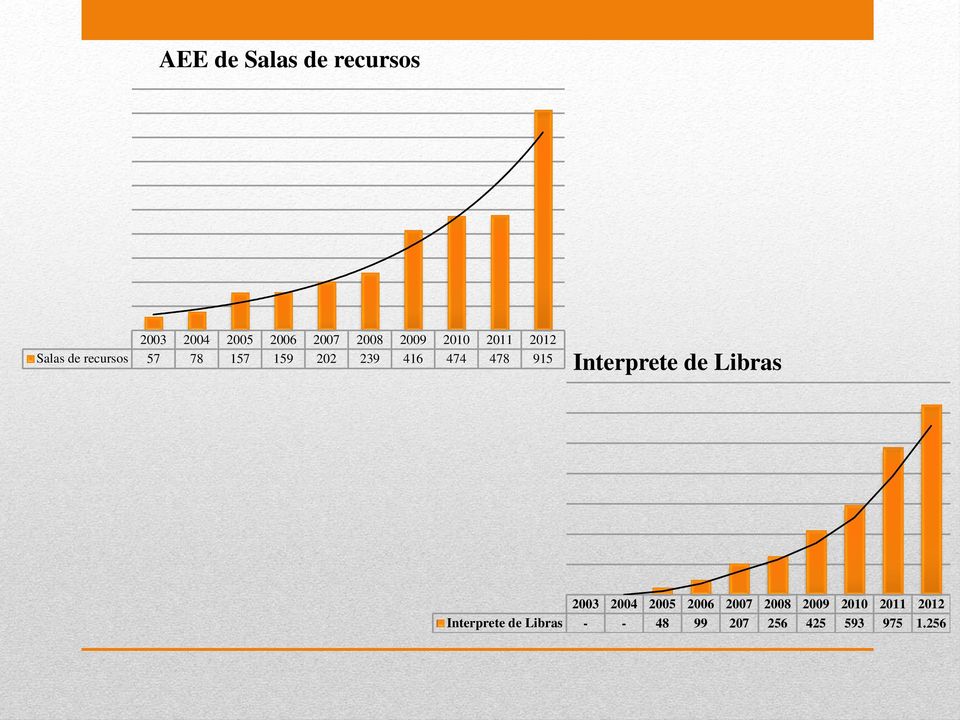 915 Interprete de Libras 2003 2004 2005 2006 2007 2008 2009 2010