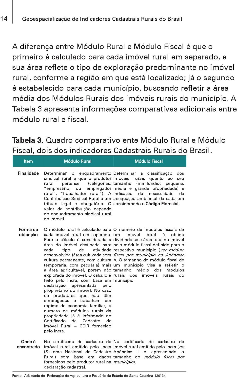 imóveis rurais do município. A Tabela 3 apresenta informações comparativas adicionais entre módulo rural e fiscal. Tabela 3. Quadro comparativo ente Módulo Rural e Módulo Fiscal, dois dos indicadores Cadastrais Rurais do Brasil.
