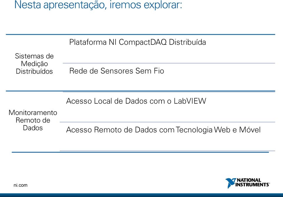 Sem Fio Monitoramento Remoto de Dados Acesso Local de Dados