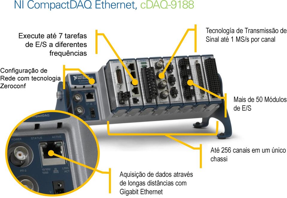 Configuração de Rede com tecnologia Zeroconf Mais de 50 Módulos de E/S Até 256