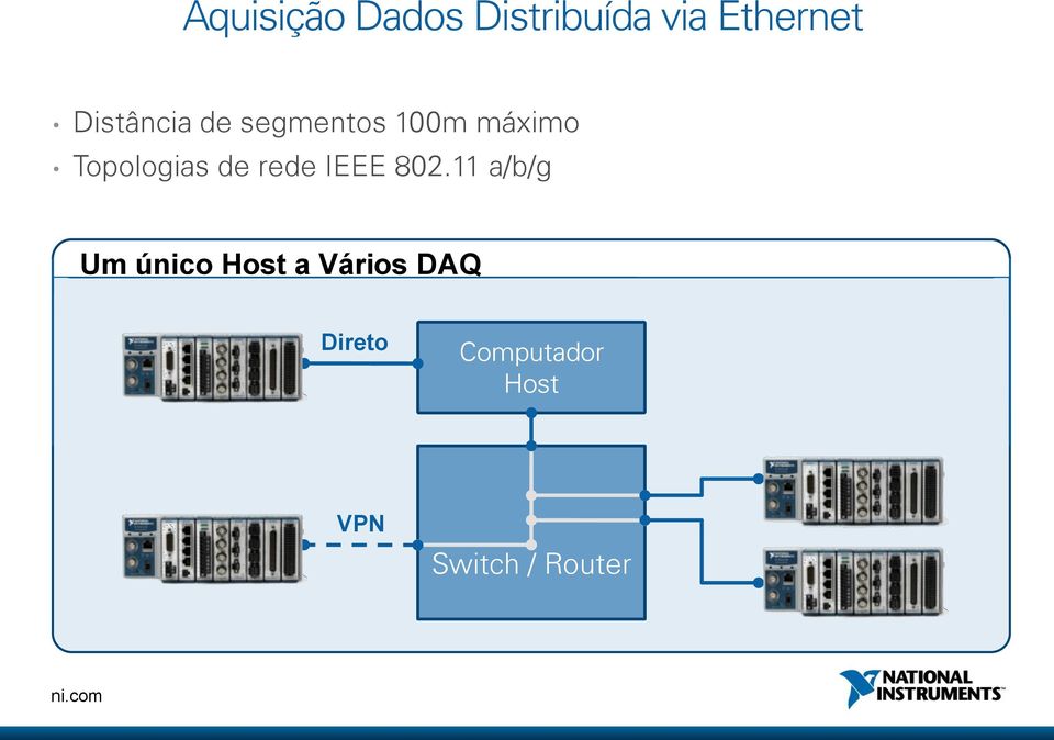 de rede IEEE 802.