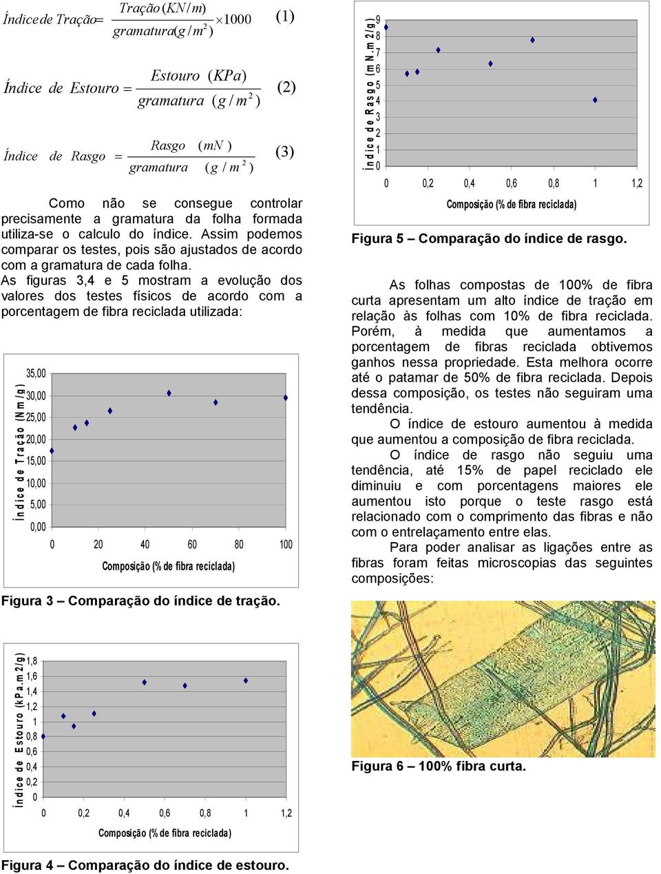 As figuras 3,4 e 5 mostram a evolução dos valores dos testes físicos de acordo com a porcentagem de fibra reciclada utilizada: Í n d i c e d e T r a ç ã o (N m / g ) 35,00 30,00 5,00 0,00 5,00 0,00