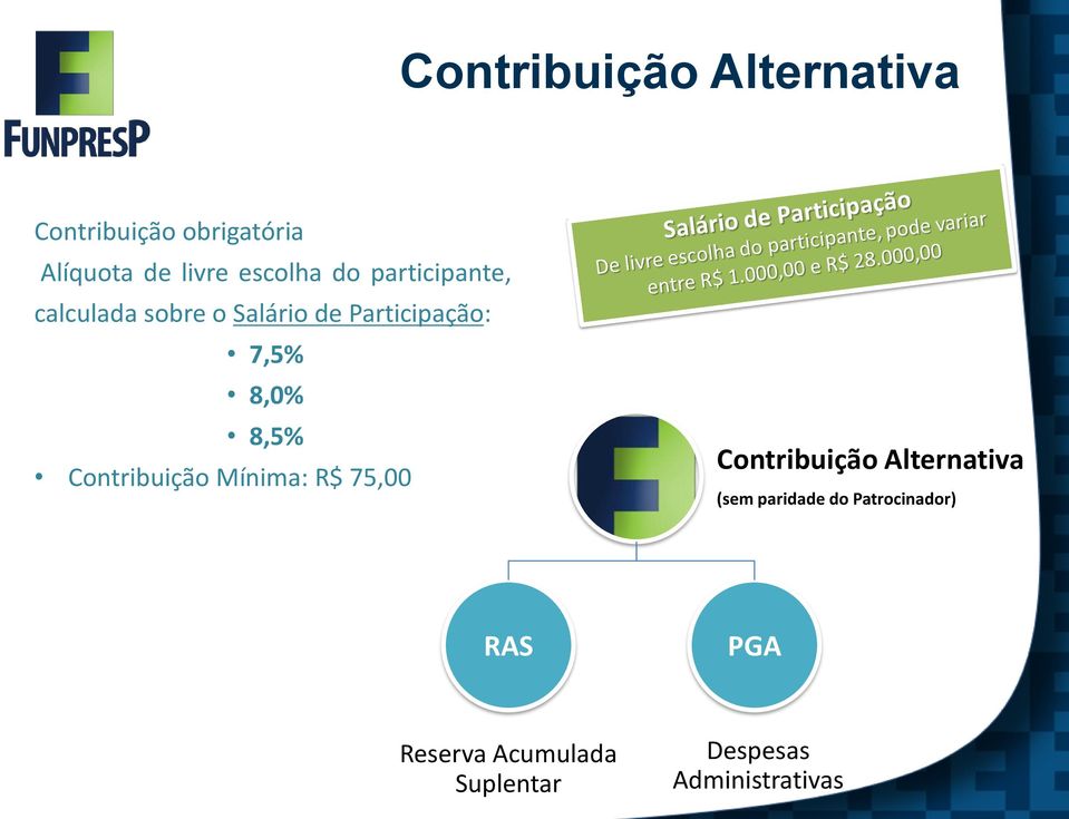8,0% 8,5% Contribuição Mínima: R$ 75,00 Contribuição Alternativa (sem
