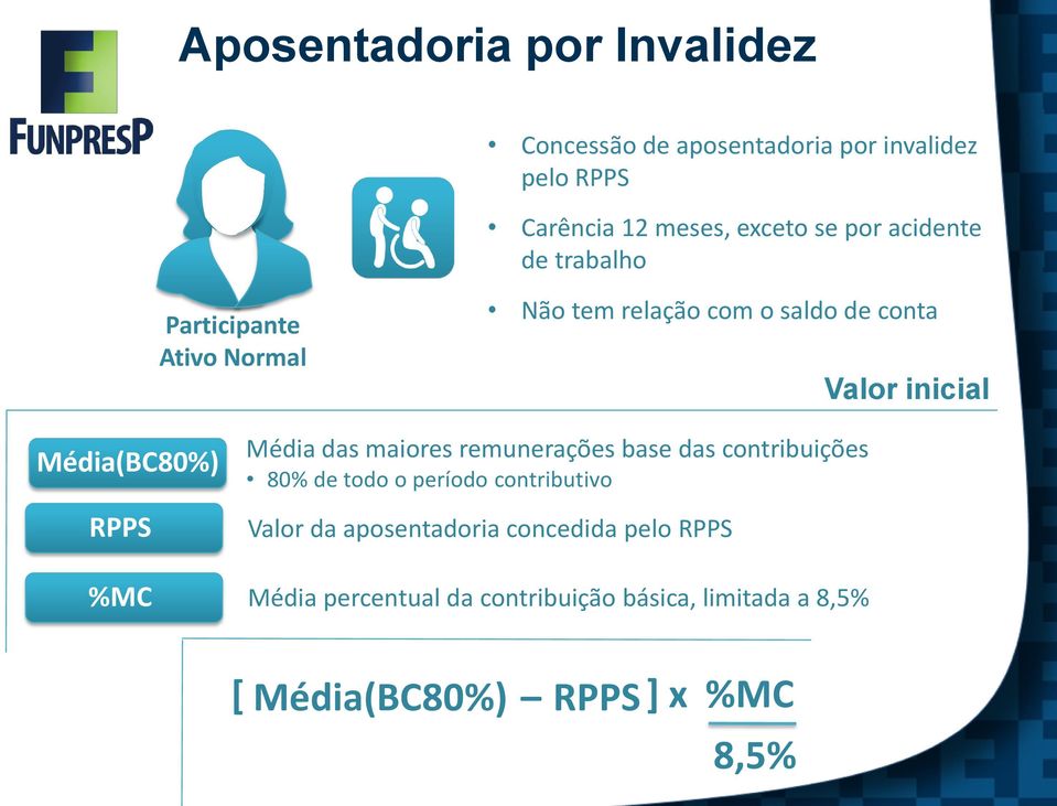 RPPS %MC Média das maiores remunerações base das contribuições 80% de todo o período contributivo Valor da