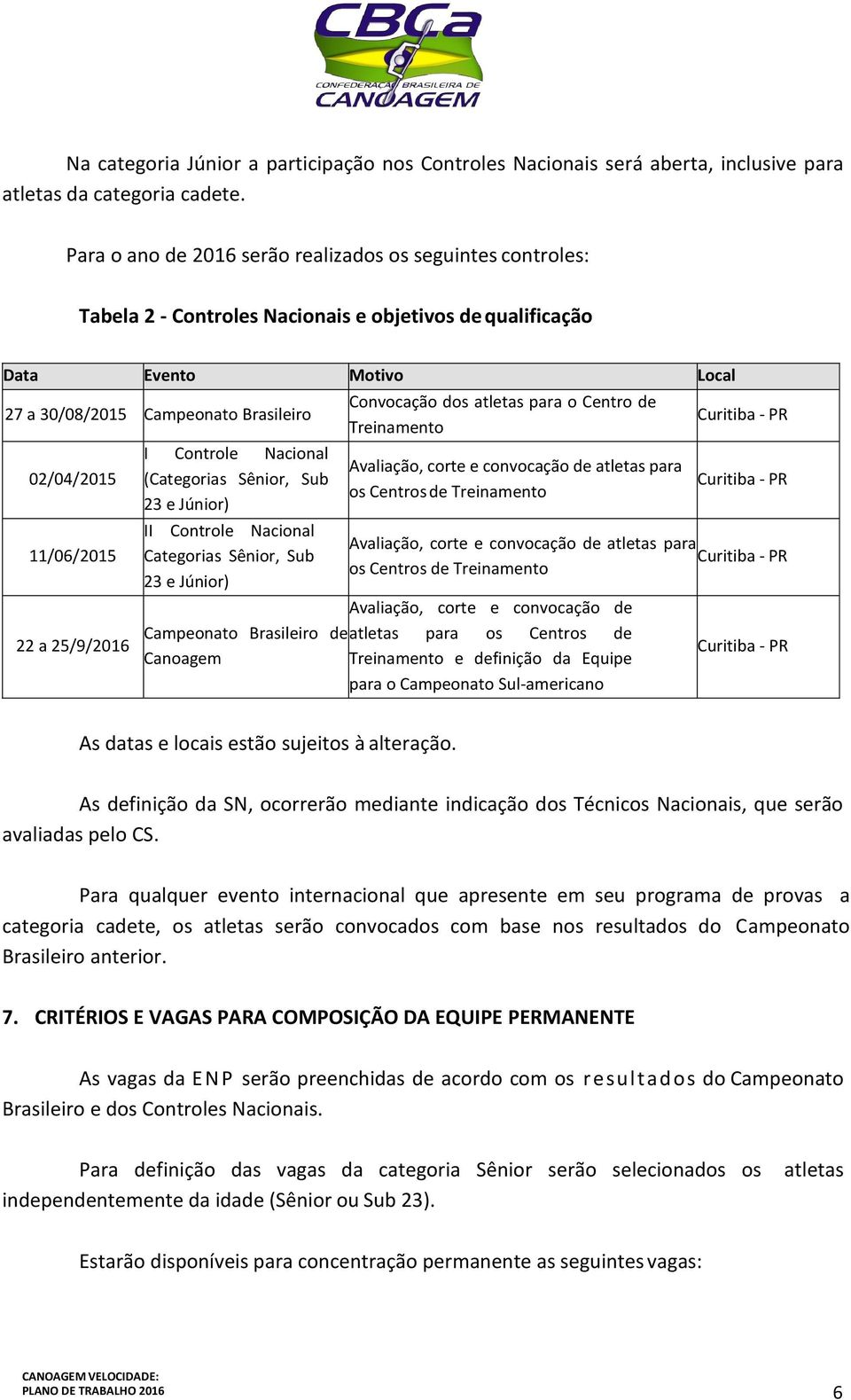 11/06/2015 22 a 25/9/2016 I Controle Nacional (Categorias Sênior, Sub 23 e Júnior) II Controle Nacional Categorias Sênior, Sub 23 e Júnior) Convocação dos atletas para o Centro de Treinamento