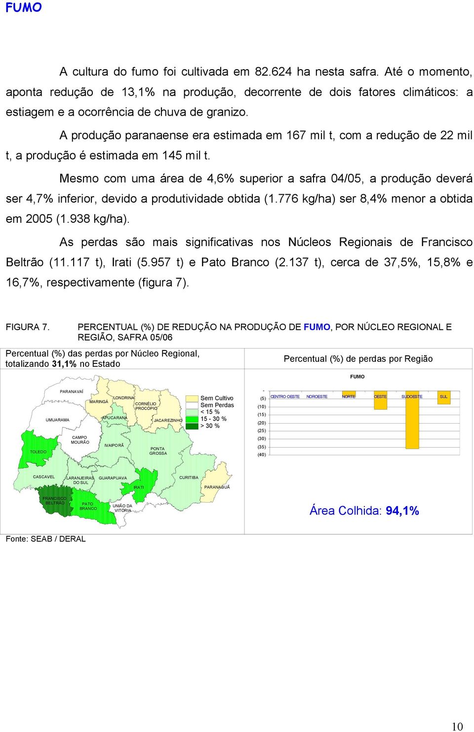 Mesmo com uma área de 4,6% superior a safra 04/05, a produção deverá ser 4,7% inferior, devido a produtividade obtida (1.776 kg/ha) ser 8,4% menor a obtida em 2005 (1.938 kg/ha).