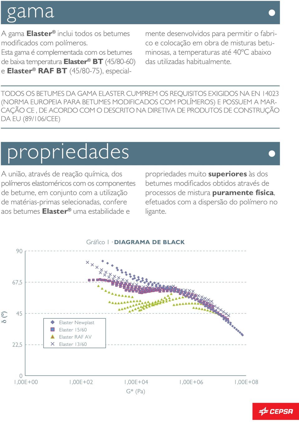 betuminosas, a temperaturas até 40ºC abaixo das utilizadas habitualmente.