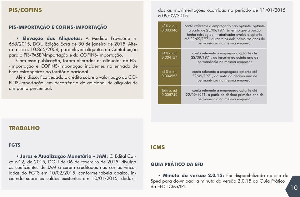 Com essa publicação, foram alteradas as alíquotas do PIS- -Importação e COFINS-Importação incidentes na entrada de bens estrangeiros no território nacional.