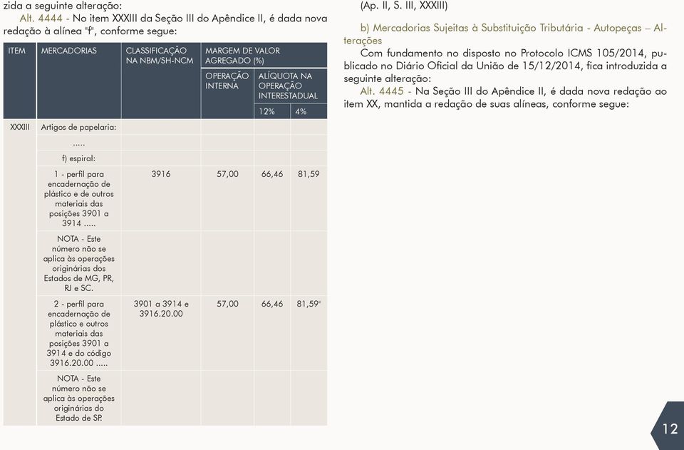 .. f) espiral: 1 - perfil para encadernação de plástico e de outros materiais das posições 3901 a 3914... NOTA - Este número não se aplica às operações originárias dos Estados de MG, PR, RJ e SC.