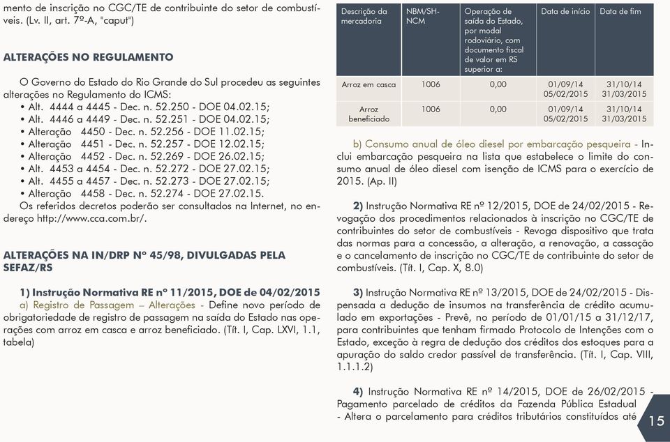 4446 a 4449 - Dec. n. 52.251 - DOE 04.02.15; Alteração 4450 - Dec. n. 52.256 - DOE 11.02.15; Alteração 4451 - Dec. n. 52.257 - DOE 12.02.15; Alteração 4452 - Dec. n. 52.269 - DOE 26.02.15; Alt. 4453 a 4454 - Dec.